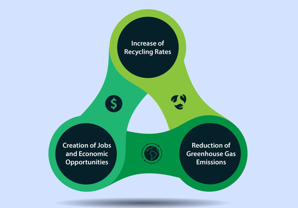 Benefits of National Deposit Return Systems